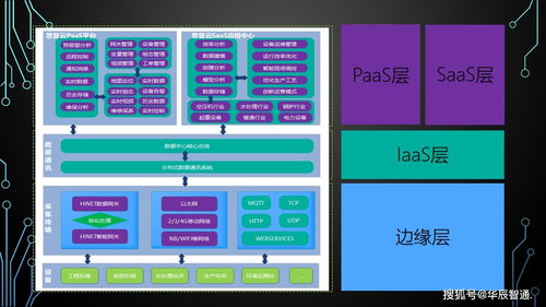 工業物聯網系統 網絡技術服務構筑智能工廠與智能制造的新基石